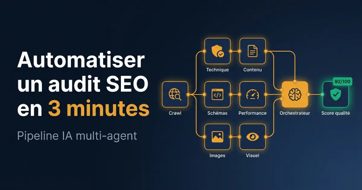 Schéma pipeline IA multi-agent qui automatise un audit SEO en 3 minutes : crawl, 6 agents parallèles, supervisor, score qualité
